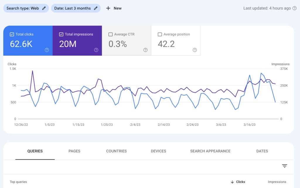 Google Search Console